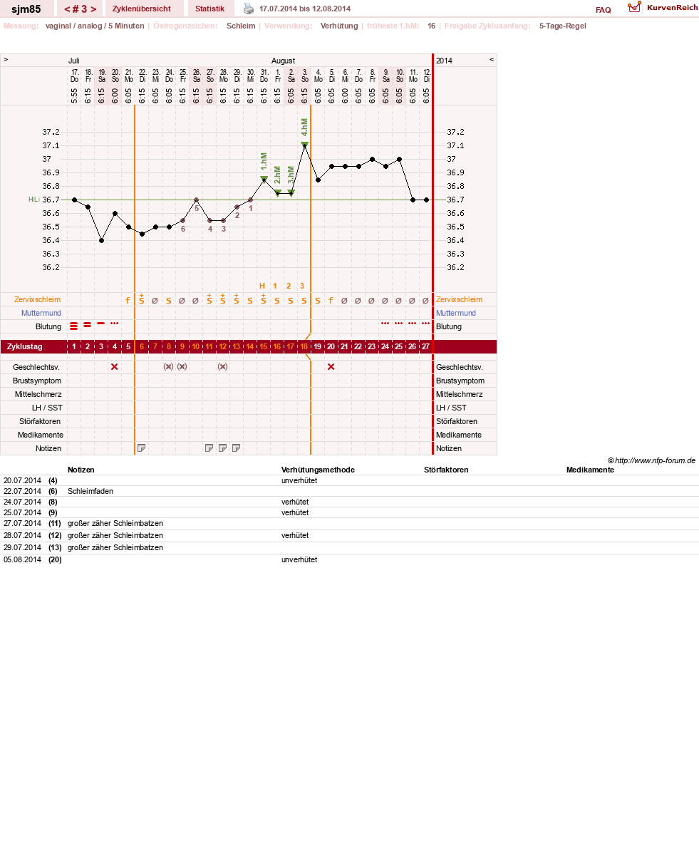 NFP-Kurve User #26514