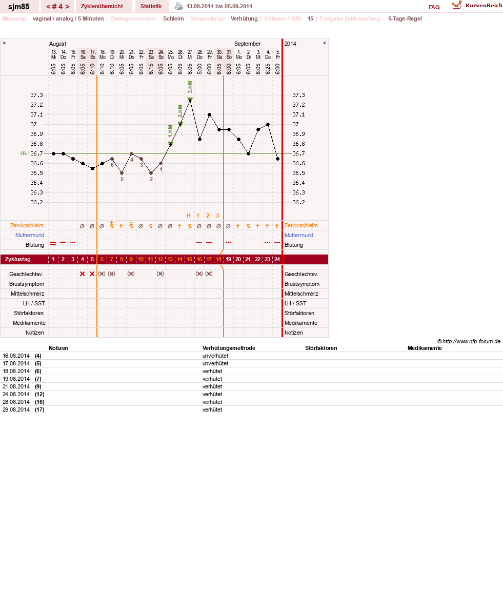 NFP-Kurve User #26514