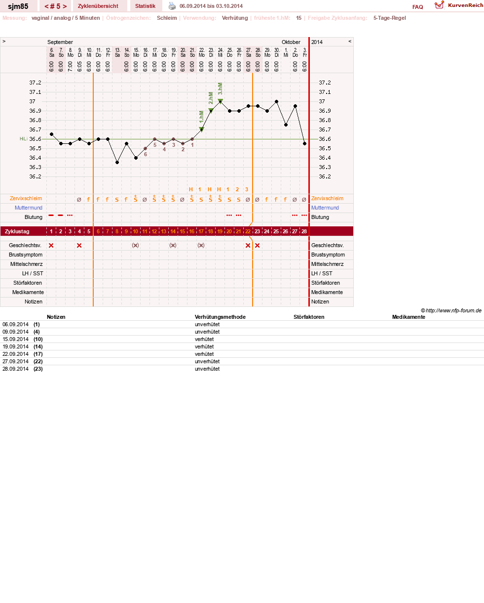NFP-Kurve User #26514