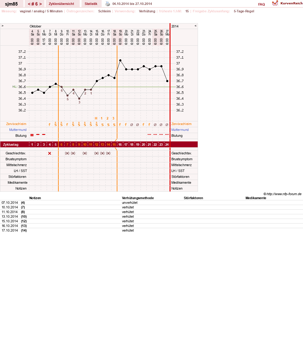 NFP-Kurve User #26514