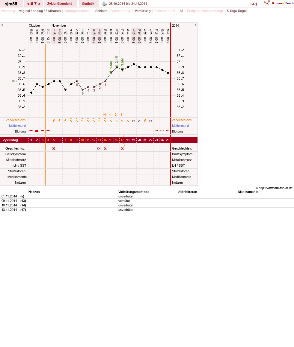 NFP-Kurve User #26514