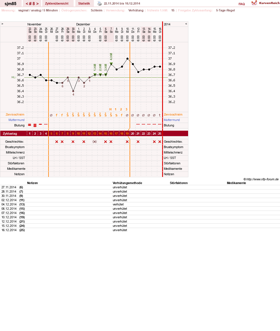 NFP-Kurve User #26514