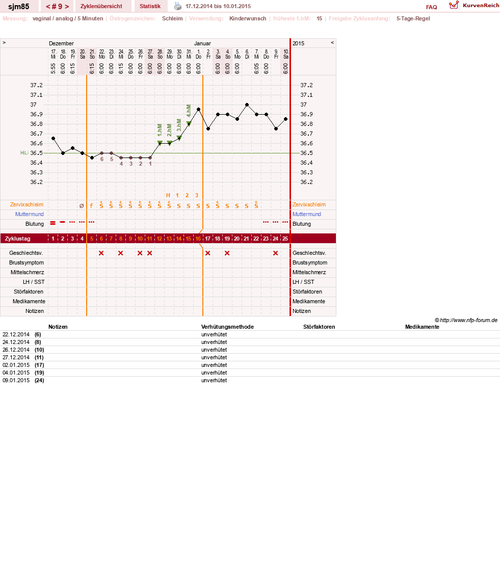 NFP-Kurve User #26514