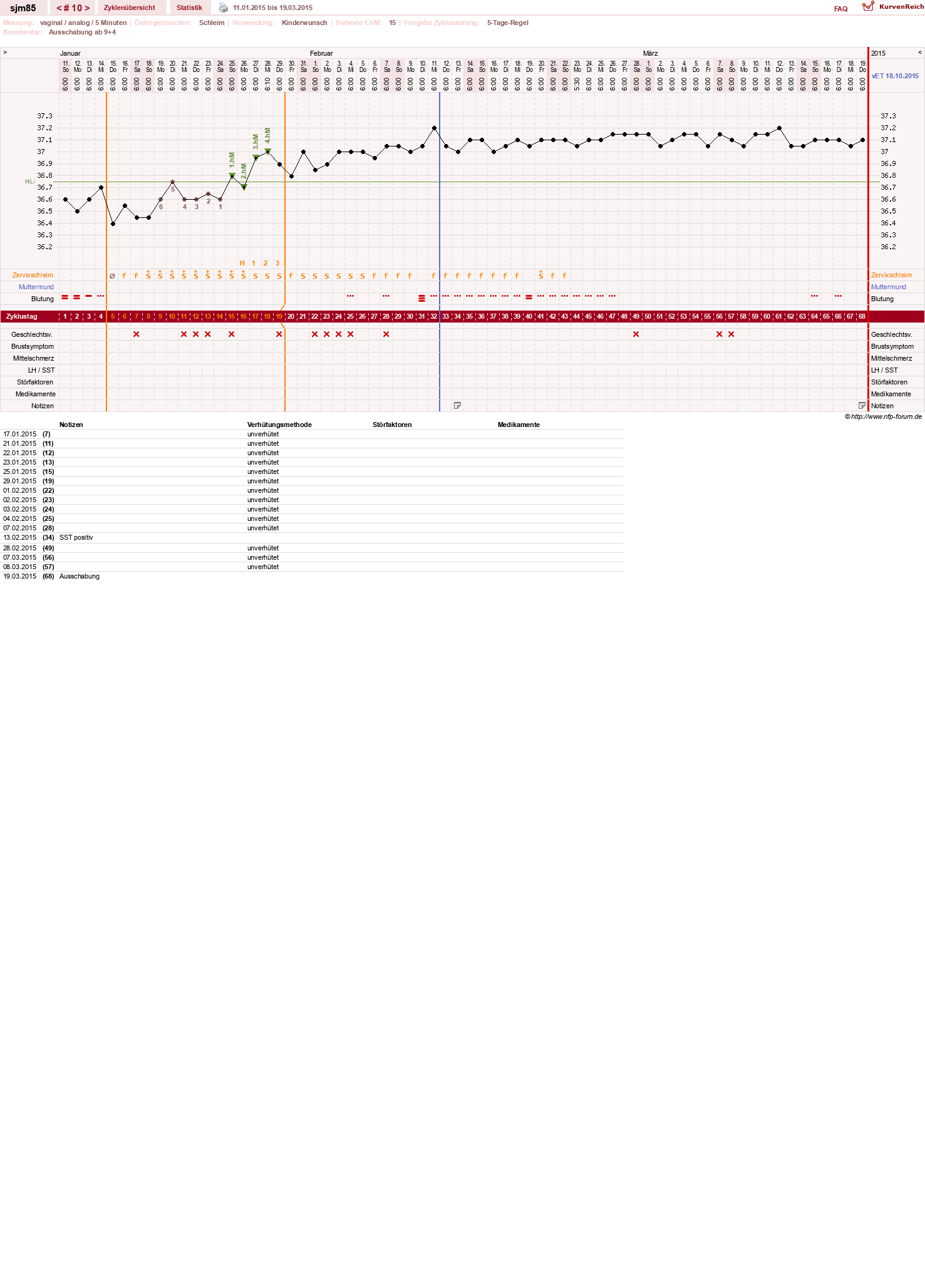 NFP-Kurve User #26514