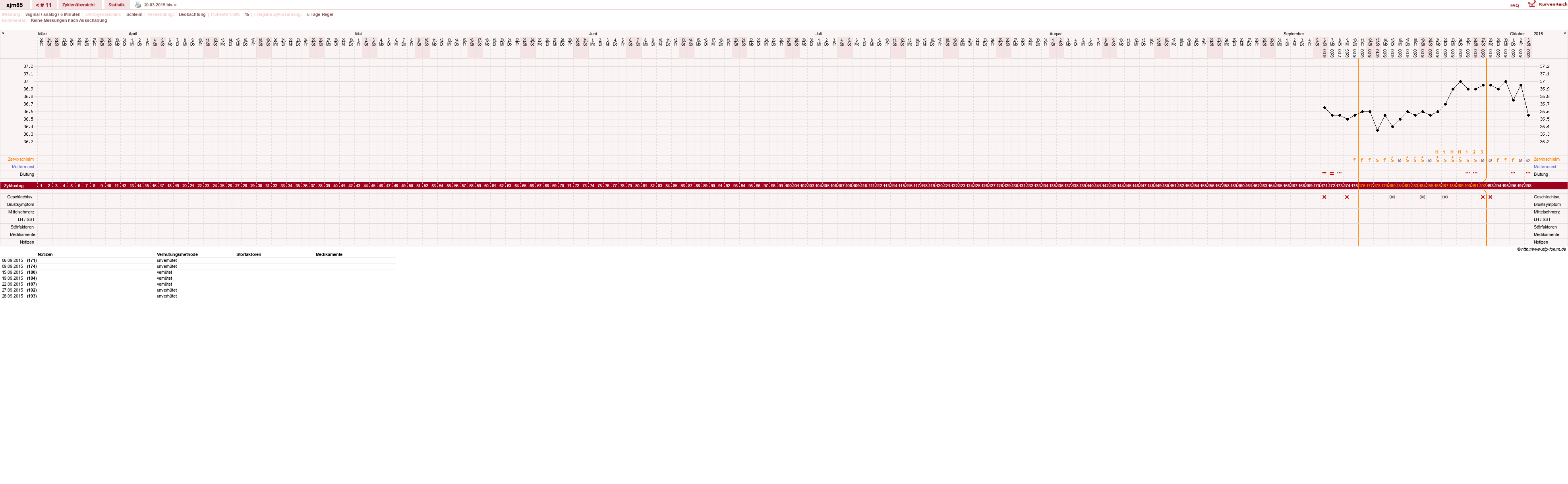 NFP-Kurve User #26514