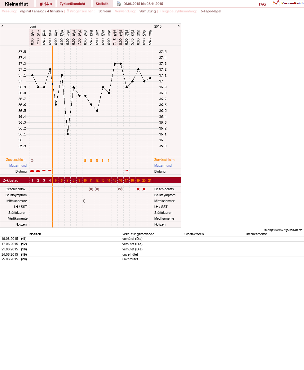 NFP-Kurve User #26526