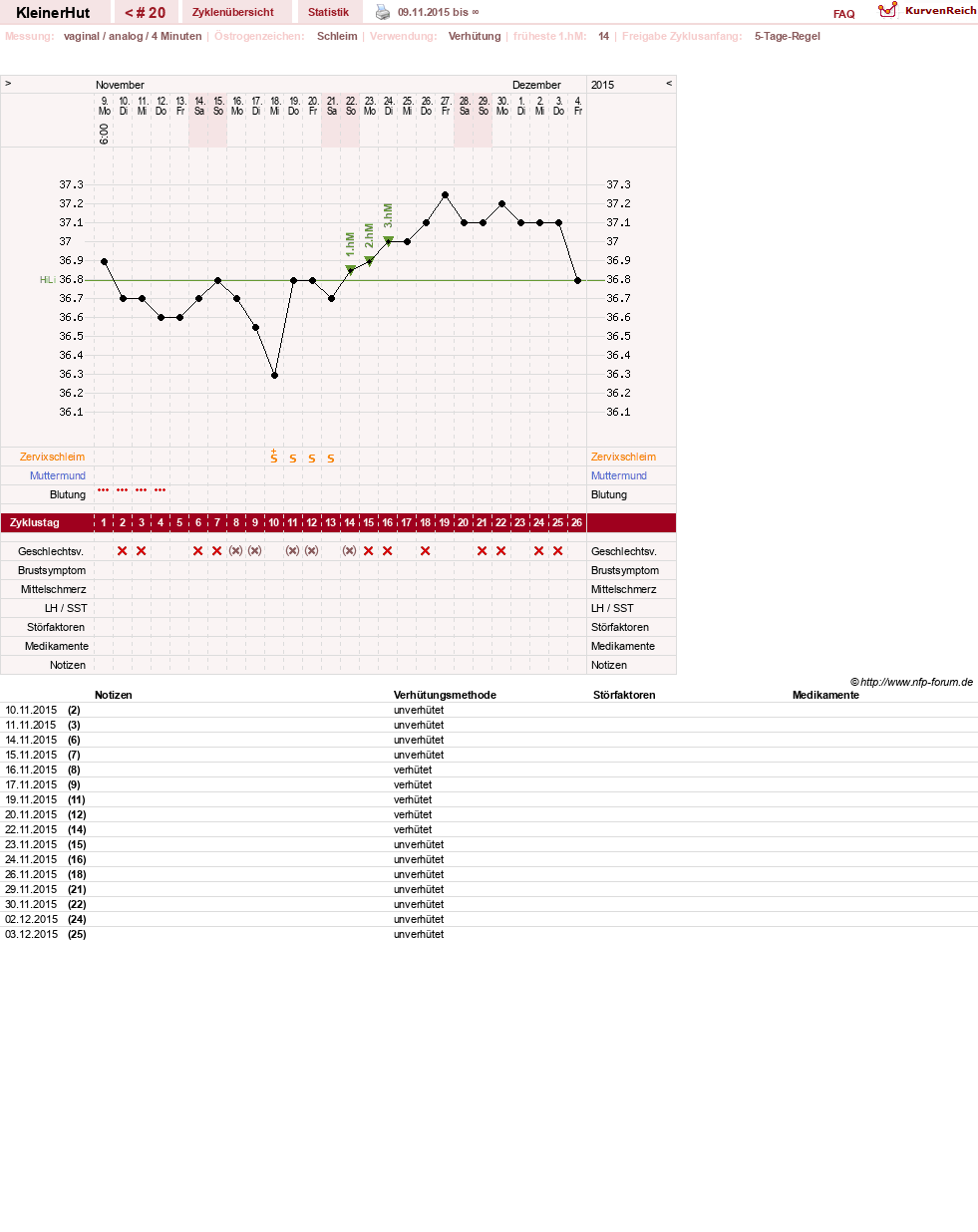 NFP-Kurve User #26526