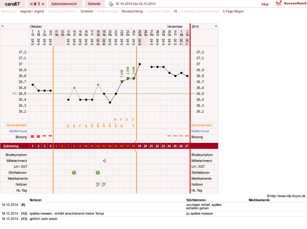 NFP-Kurve User #26580