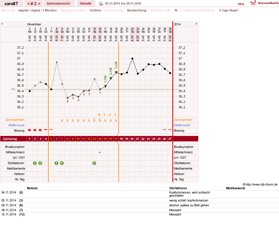 NFP-Kurve User #26580