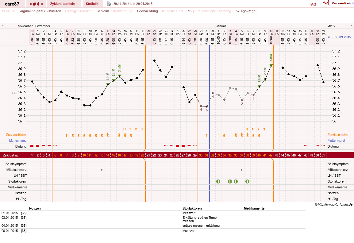 NFP-Kurve User #26580