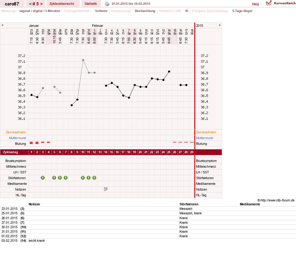 NFP-Kurve User #26580