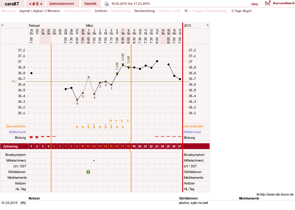 NFP-Kurve User #26580