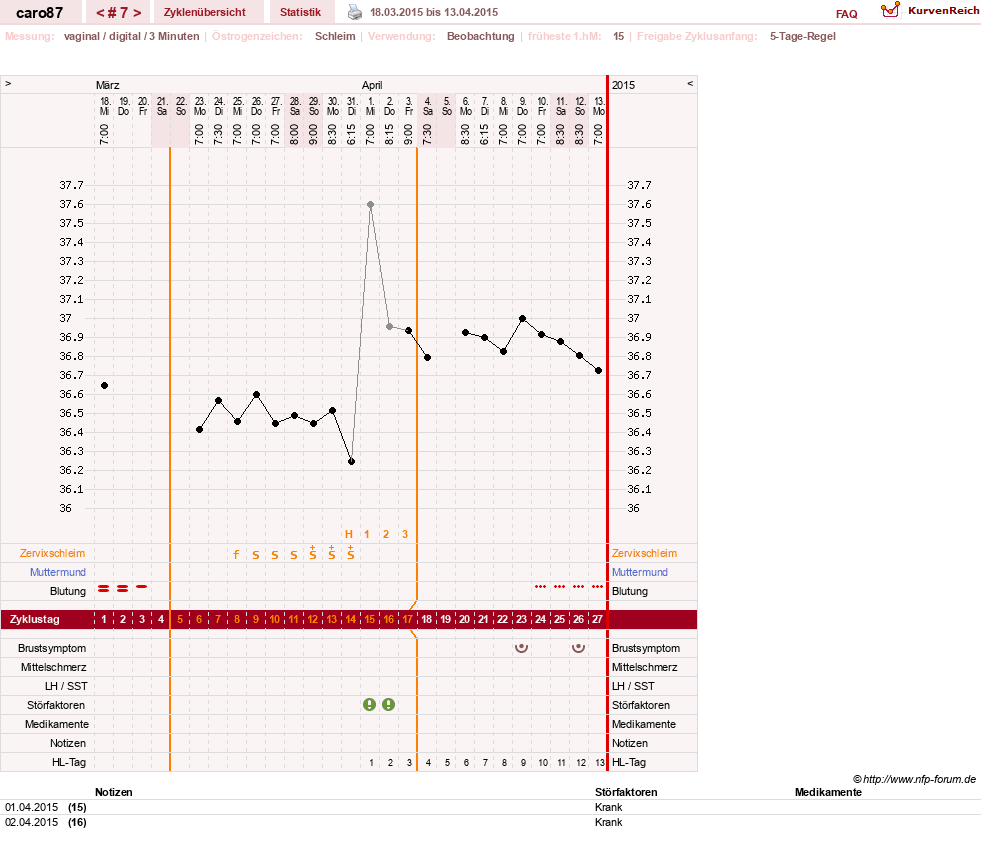 NFP-Kurve User #26580