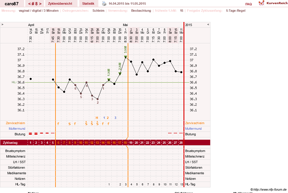 NFP-Kurve User #26580