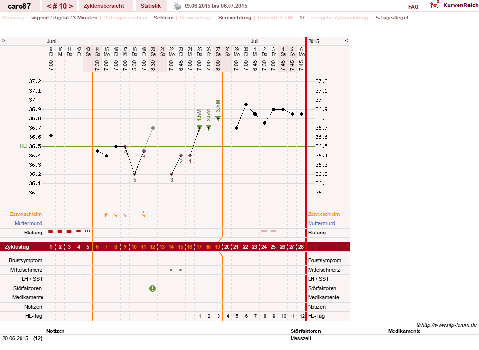 NFP-Kurve User #26580