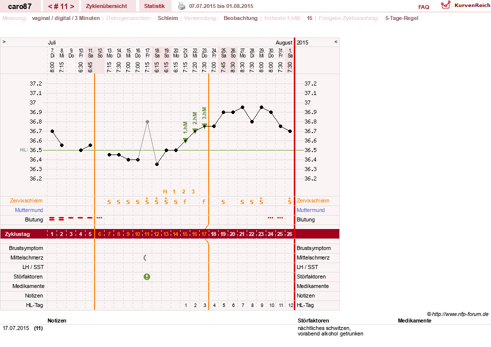 NFP-Kurve User #26580