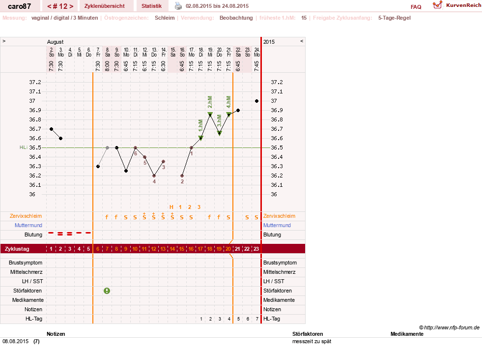 NFP-Kurve User #26580