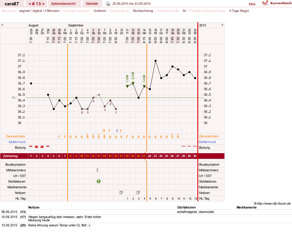NFP-Kurve User #26580
