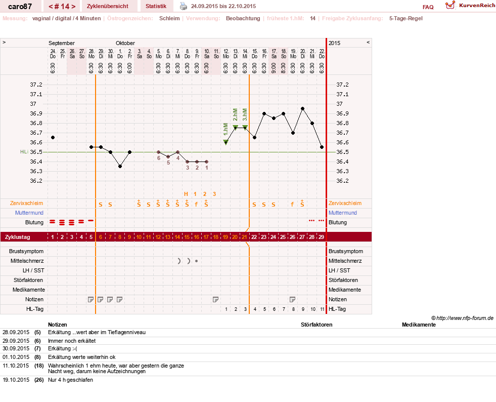 NFP-Kurve User #26580