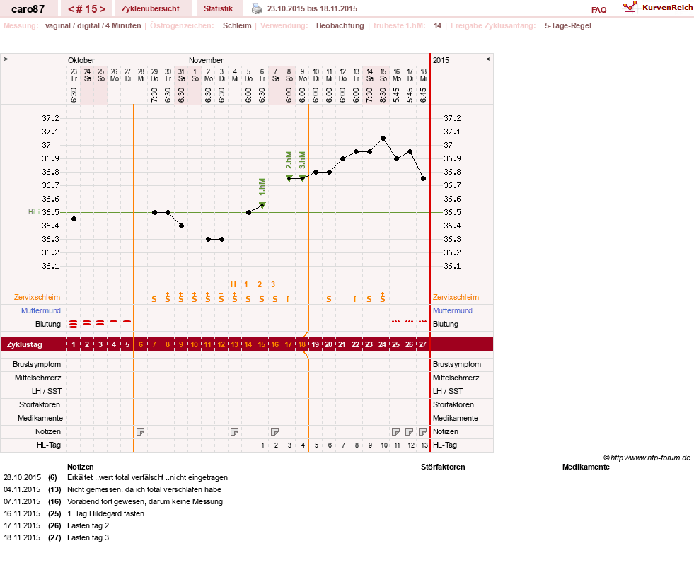 NFP-Kurve User #26580