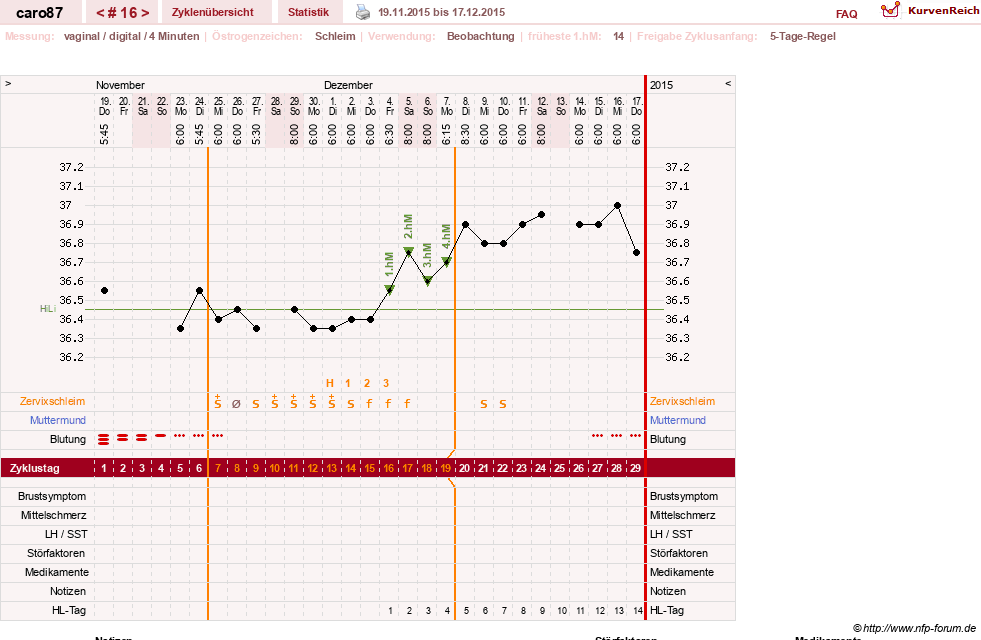NFP-Kurve User #26580
