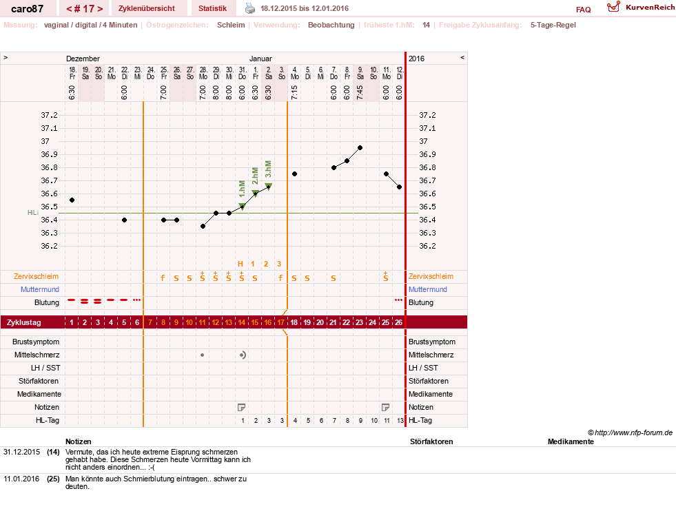 NFP-Kurve User #26580