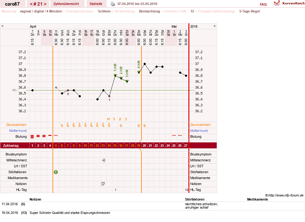 NFP-Kurve User #26580