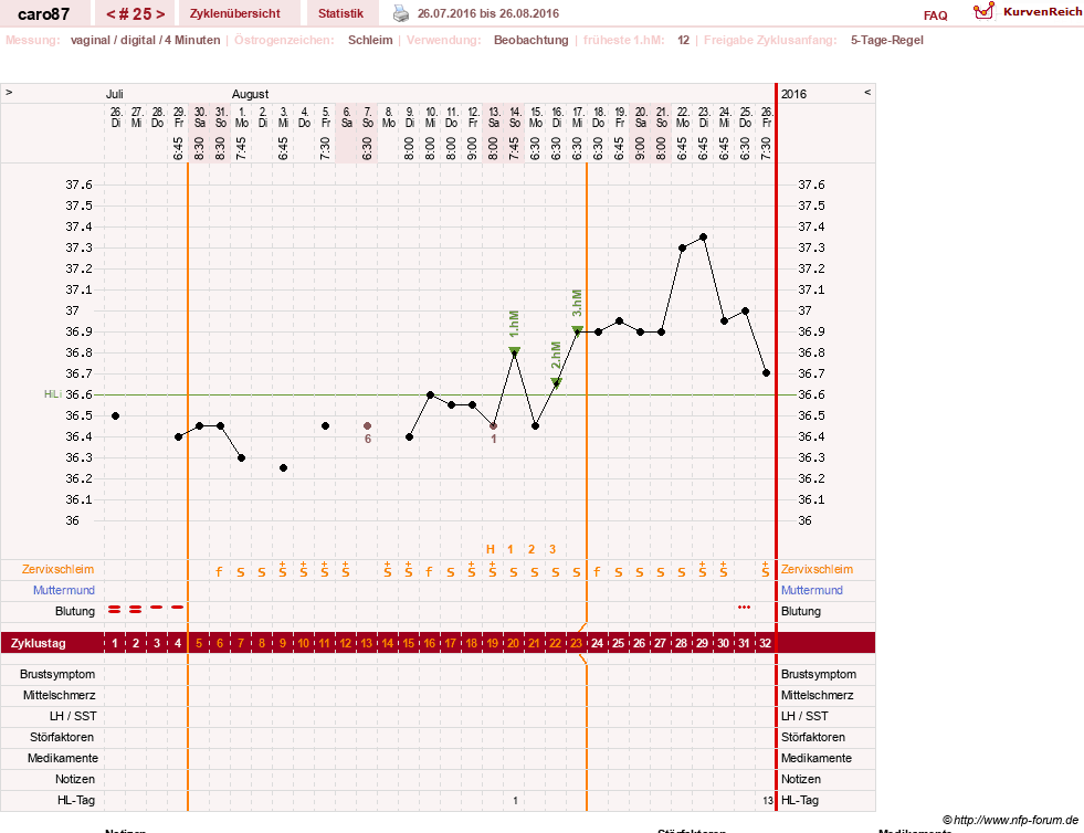 NFP-Kurve User #26580