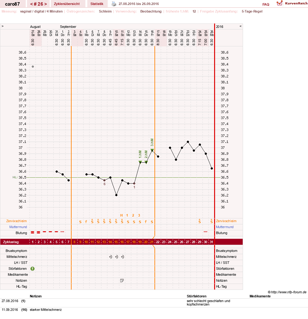 NFP-Kurve User #26580