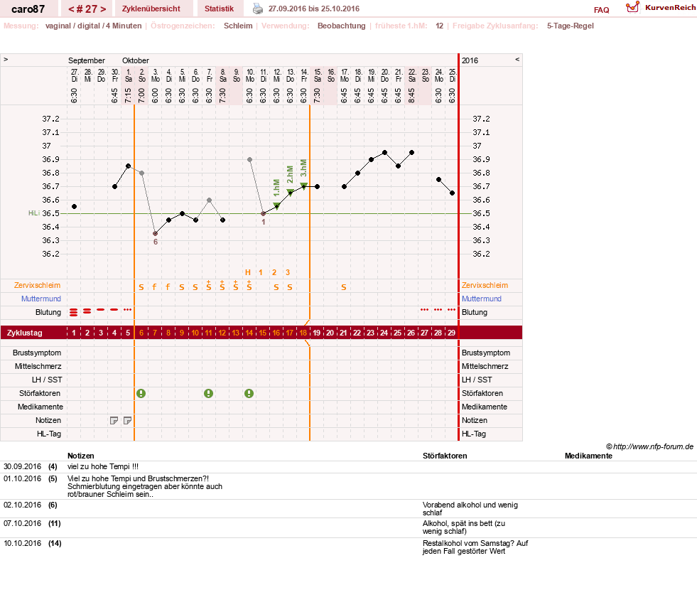 NFP-Kurve User #26580