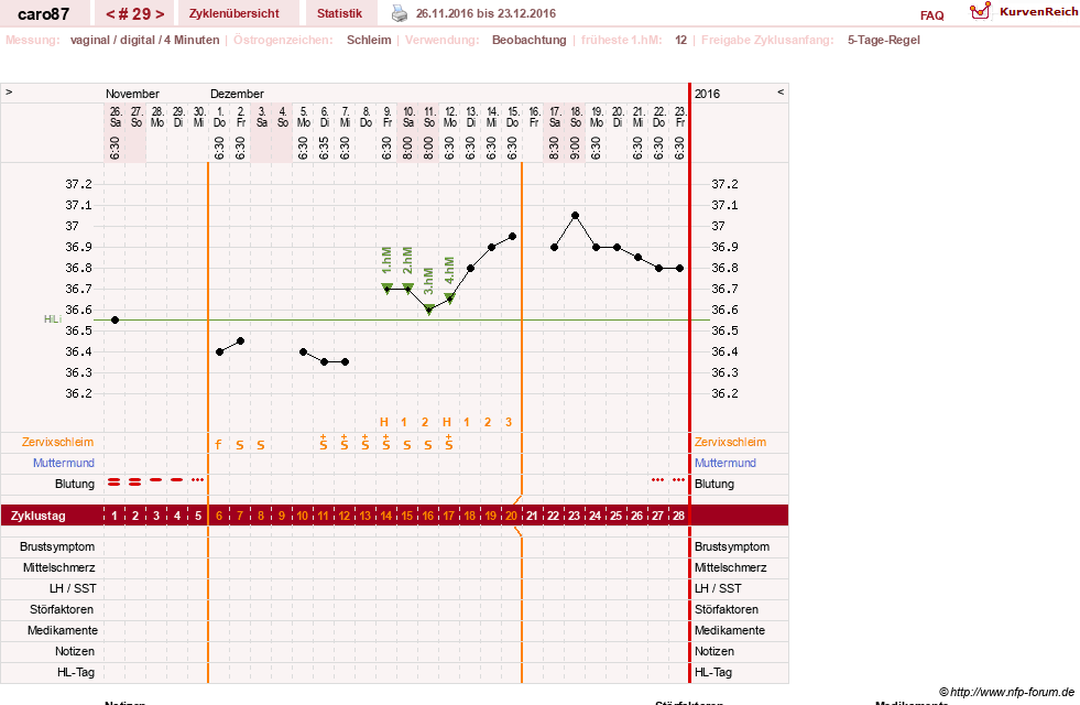 NFP-Kurve User #26580