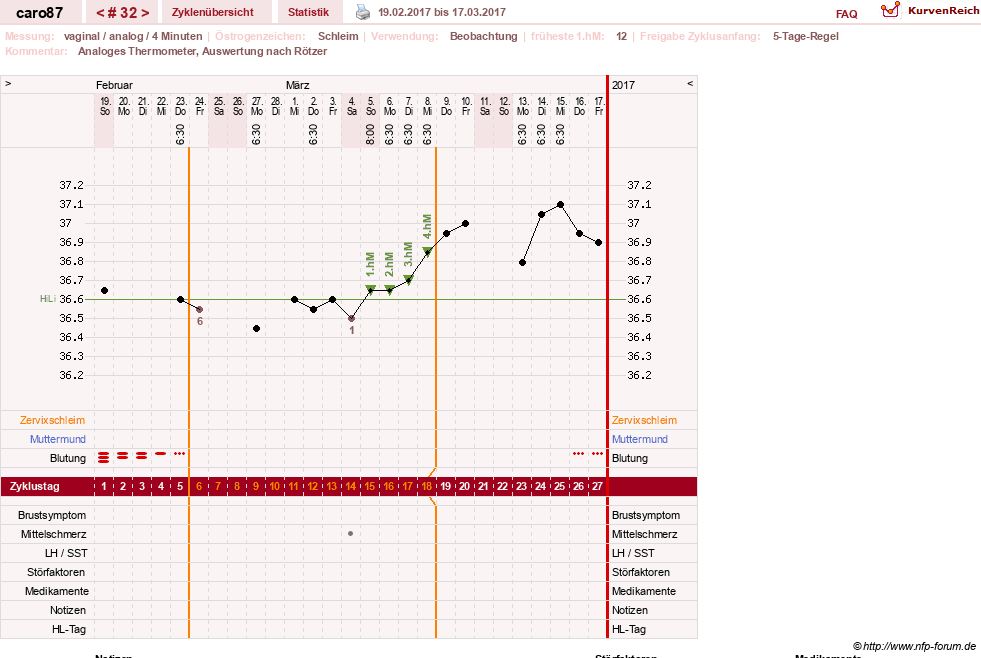 NFP-Kurve User #26580