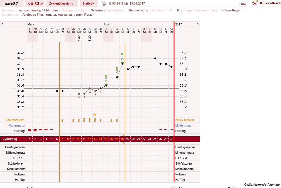 NFP-Kurve User #26580