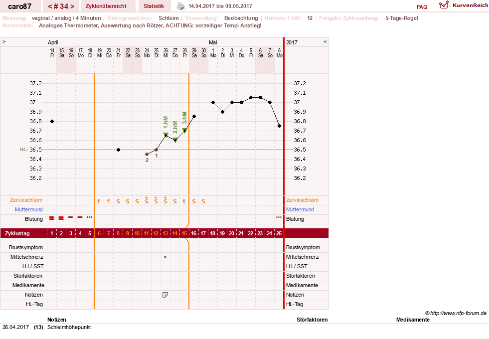 NFP-Kurve User #26580