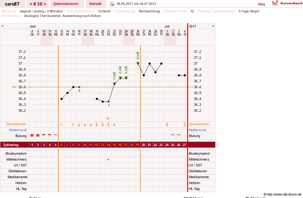 NFP-Kurve User #26580