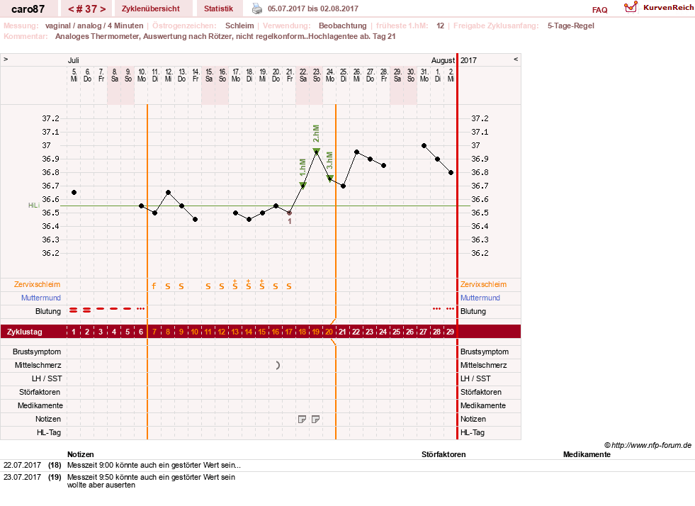 NFP-Kurve User #26580