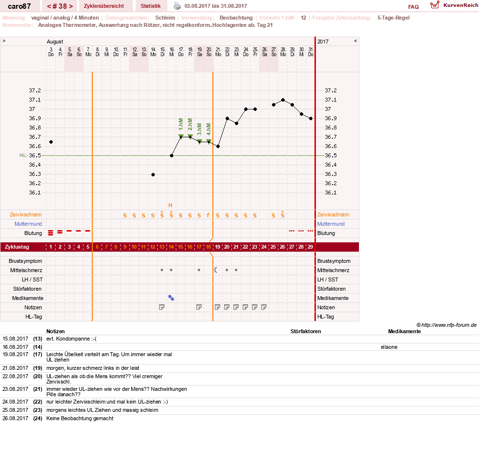 NFP-Kurve User #26580