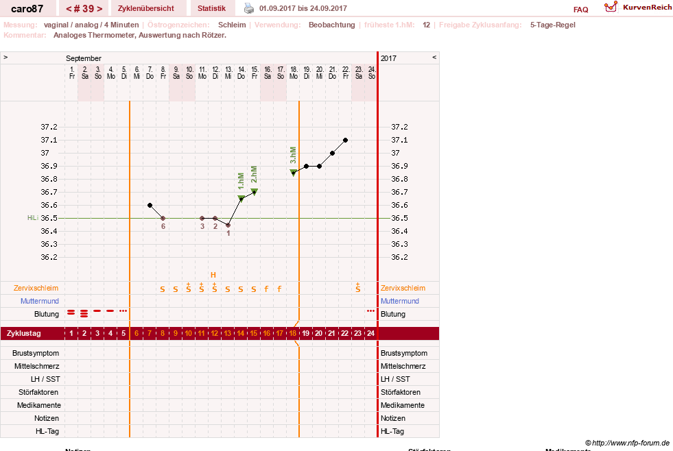 NFP-Kurve User #26580