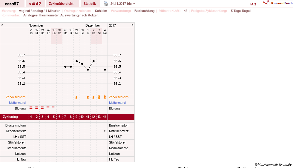 NFP-Kurve User #26580