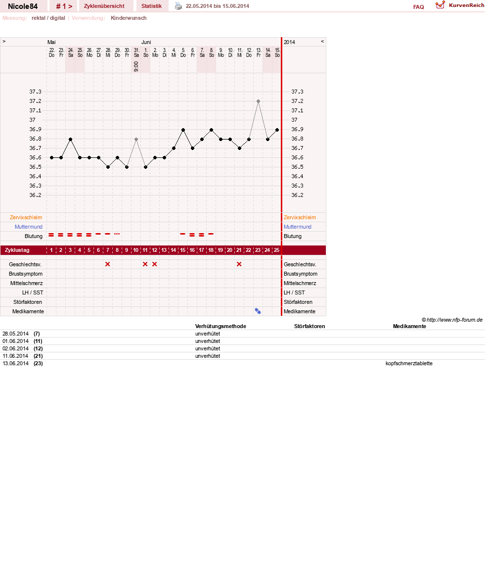 NFP-Kurve User #26584