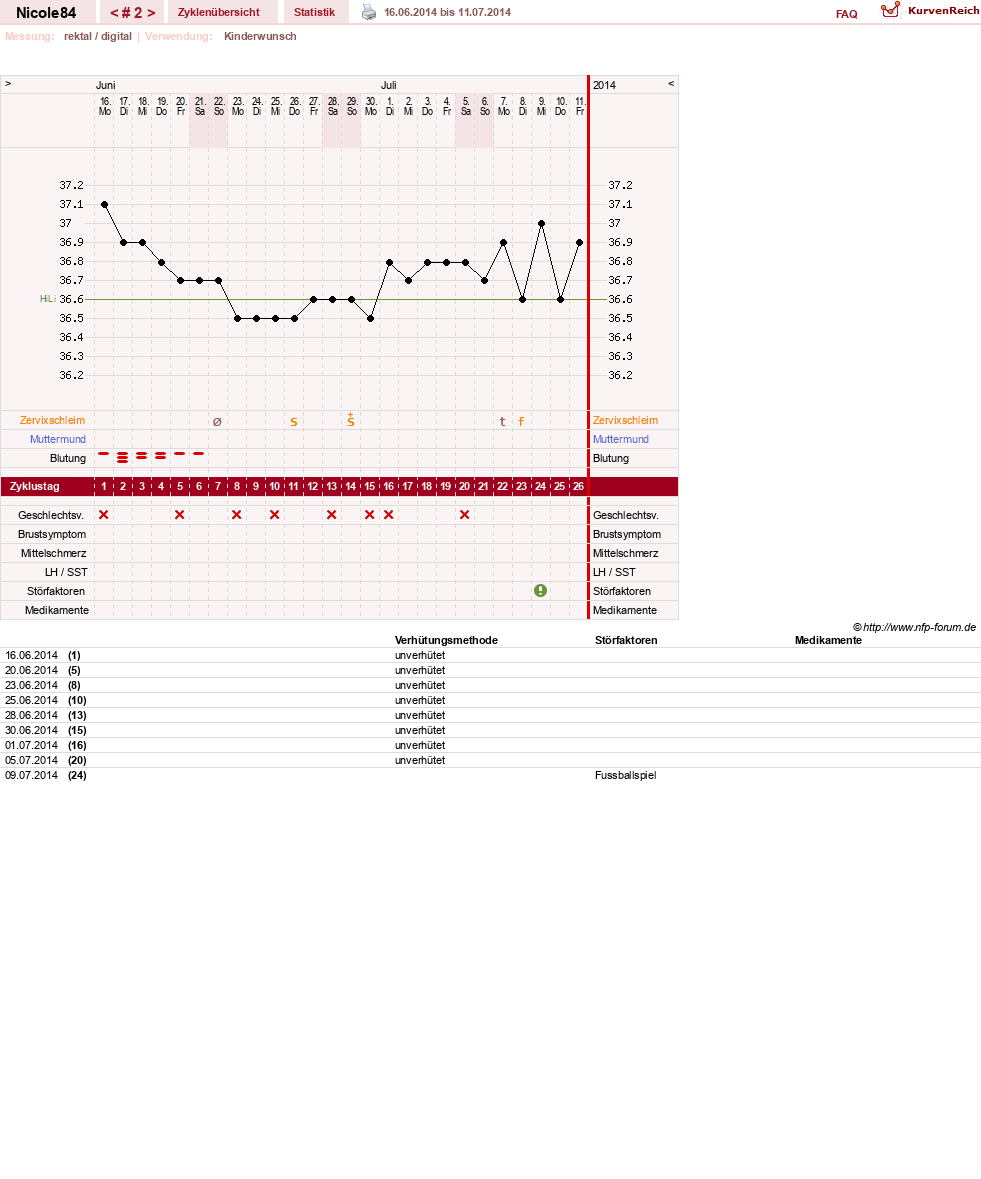 NFP-Kurve User #26584