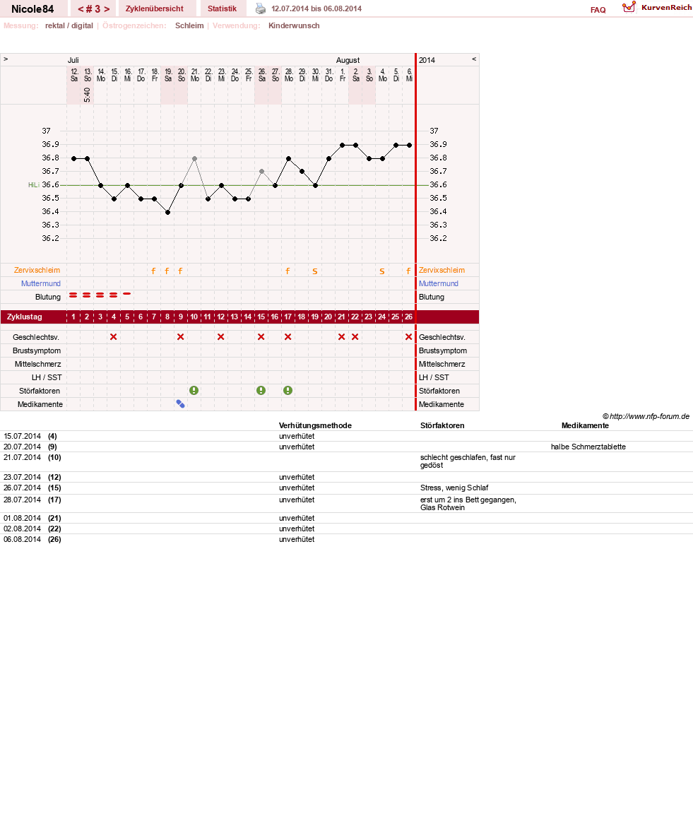 NFP-Kurve User #26584