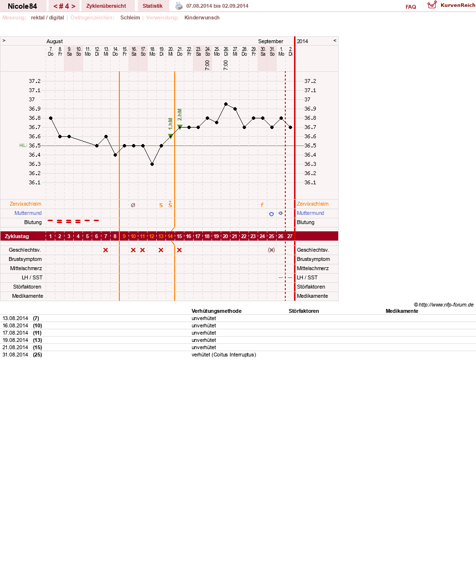 NFP-Kurve User #26584