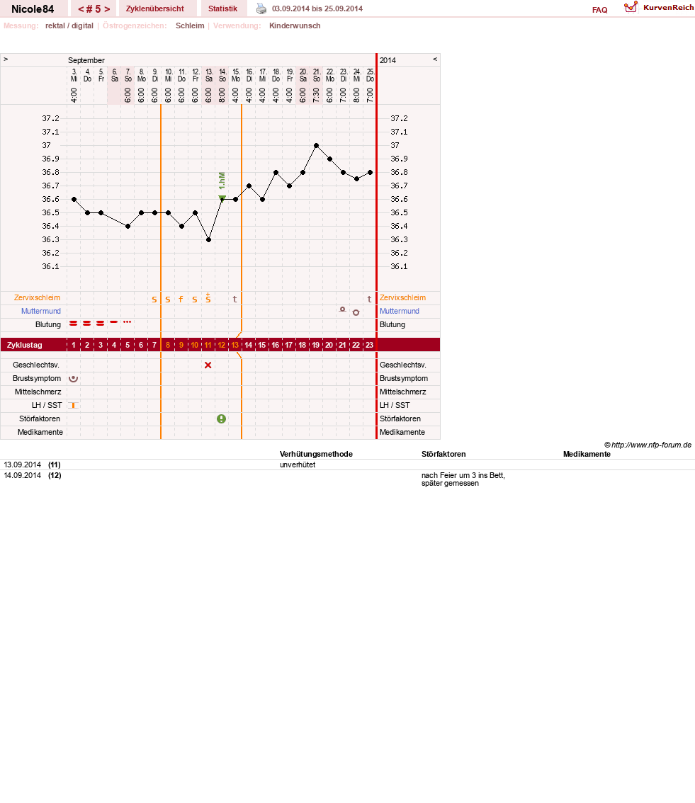 NFP-Kurve User #26584