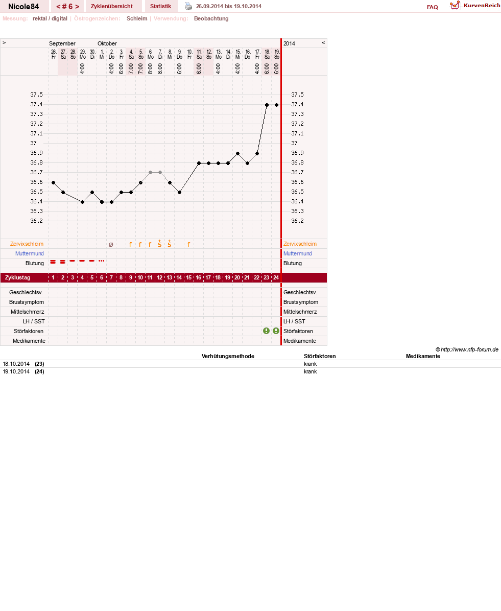 NFP-Kurve User #26584