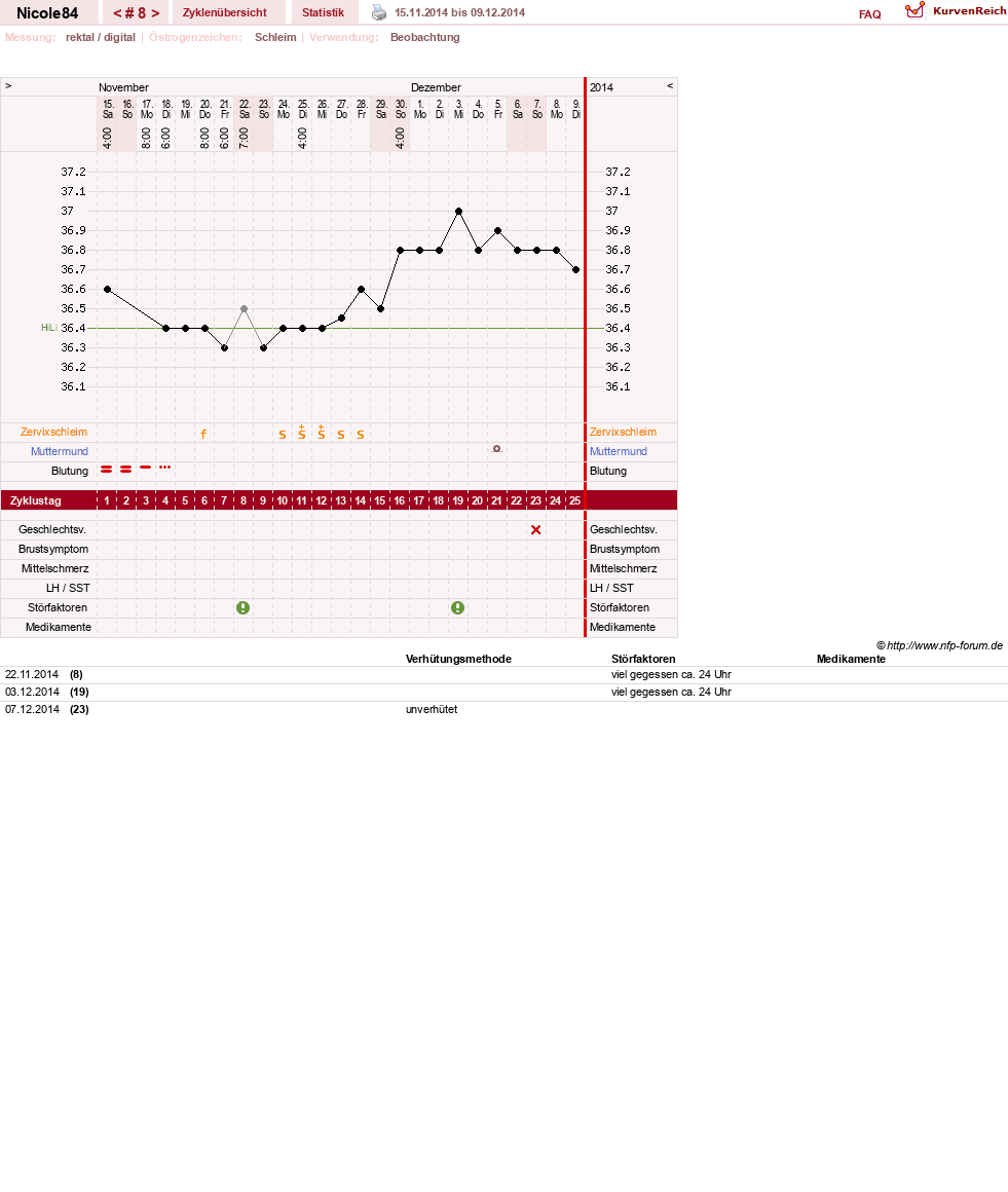 NFP-Kurve User #26584