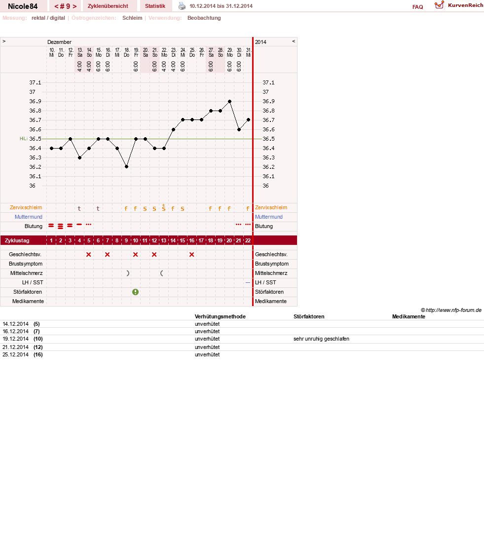 NFP-Kurve User #26584