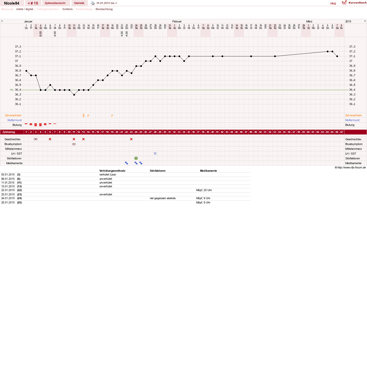 NFP-Kurve User #26584