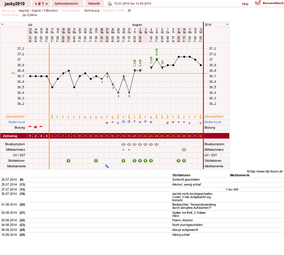 NFP-Kurve User #26594