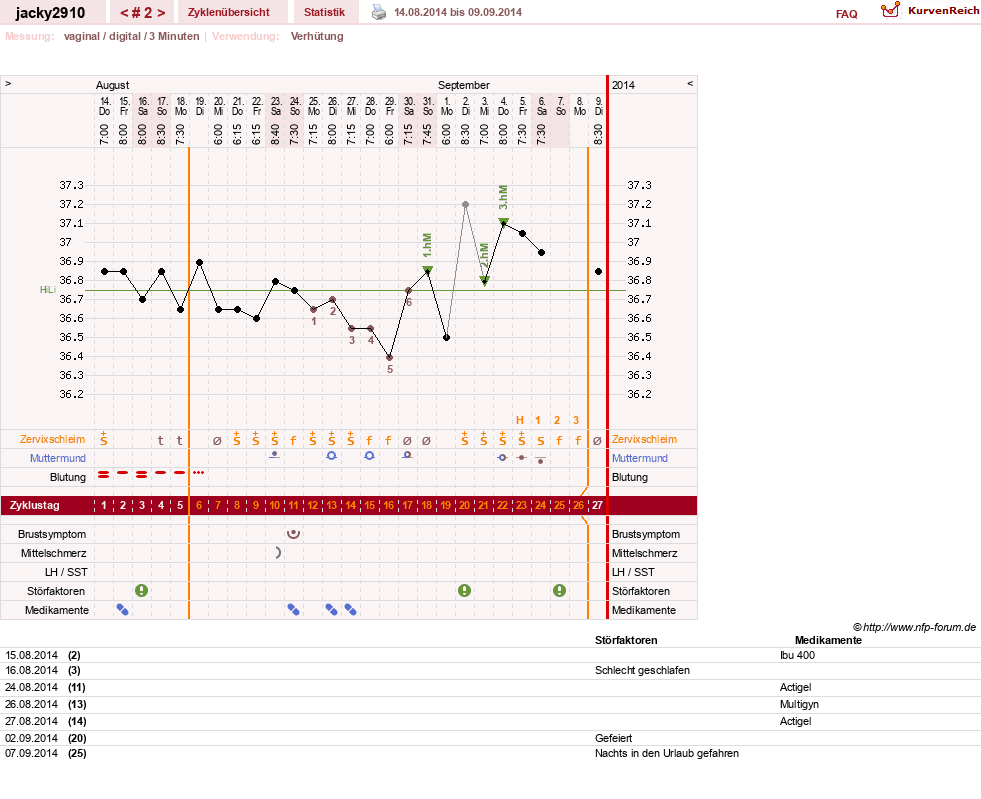 NFP-Kurve User #26594